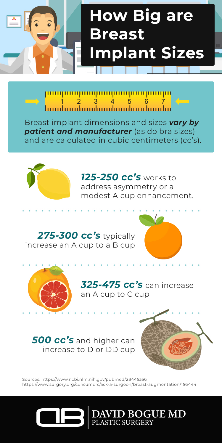 Boca Raton Plastic Surgeon compares breast implant cup sizes. 