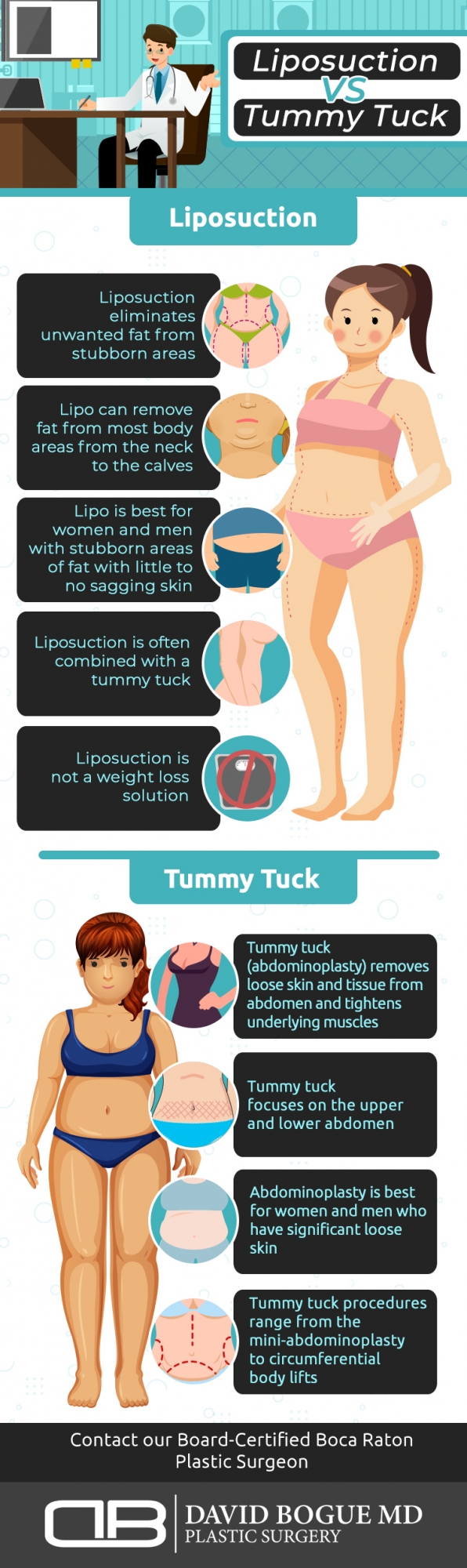 Infographic explains tummy tuck versus liposuction 