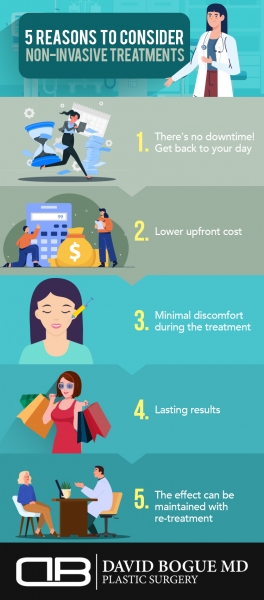 An infographic showing the advantages of non-invasive treatments