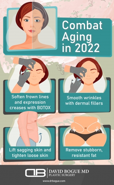 An infographic showing aesthetic treatments to combat aging