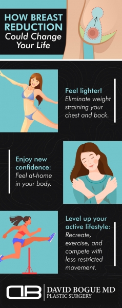 An infographic discussing a few of the benefits of breast reduction