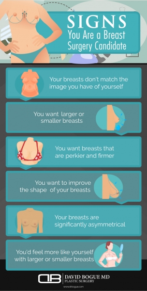 Infographic showing the signs you may be a breast surgery candidate