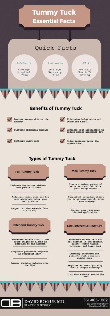 tummy tuck essential facts