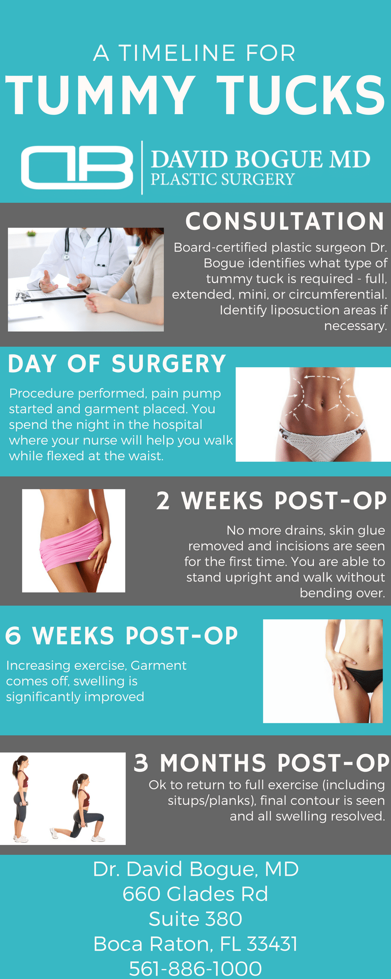 Tummy tuck timeline BogueDavid