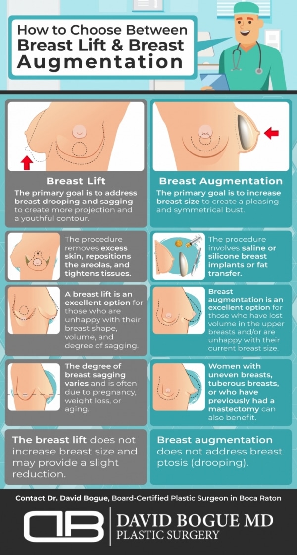 ashley how to choose between breast lift & breast augmentation 0 0
