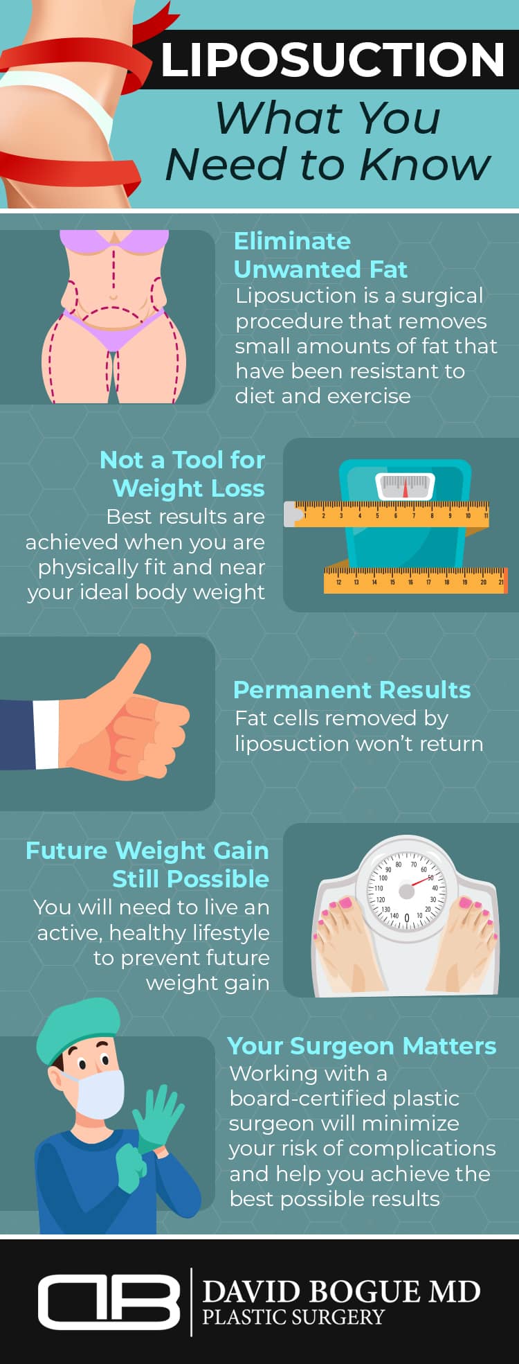 liposuction what you need to know