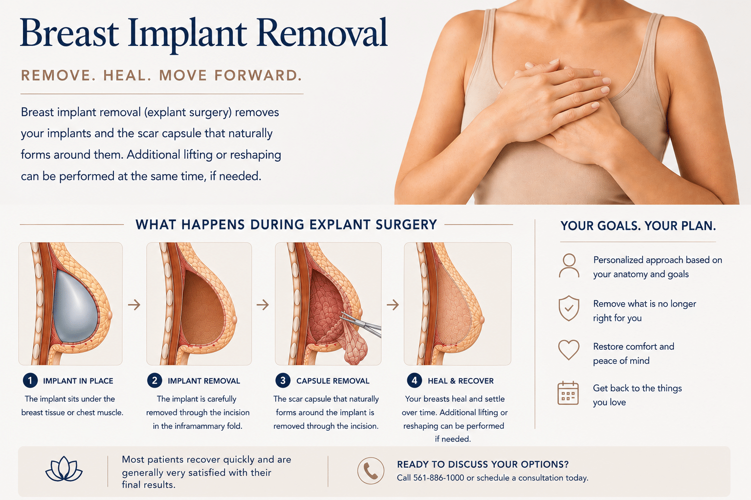 Breast implant removal choices including explant alone, breast lift, and breast reduction